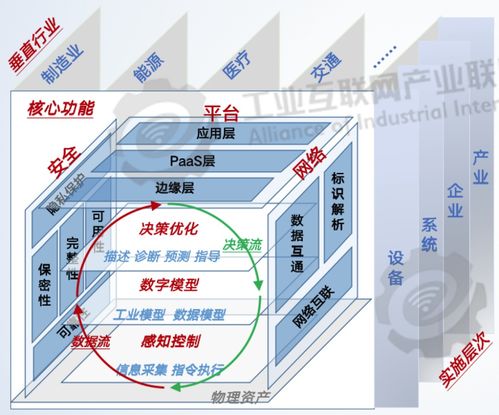工業(yè)互聯(lián)網(wǎng) 數(shù)據(jù)驅(qū)動(dòng)工業(yè)變革的引擎